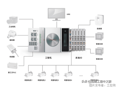 人工智能基础软件开发 驱动未来的核心引擎